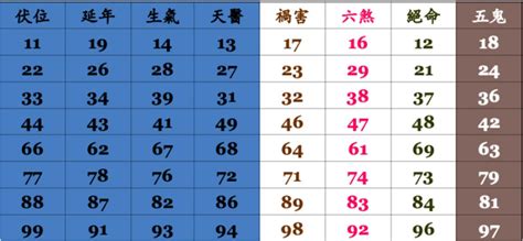 電話號碼凶吉|電話號碼測吉凶，電話號碼吉凶查詢，周易電話測吉凶…